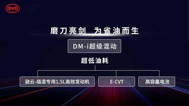 比亚迪DM-i超级混动技术，能"吊打"两田的混动？