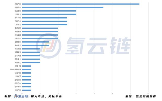 工信部审核趋严！129款FCEV被撤销车船、购置税减免优惠