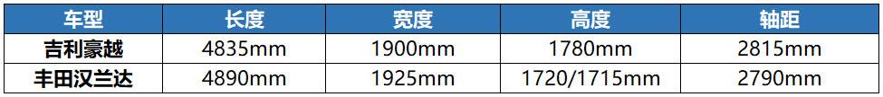 一款亲民的中型SUV来了,吉利豪越10.36万起,空间堪比汉兰达