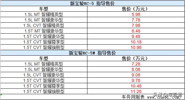 新宝骏RC-5/RC-5W正式上市 售5.98-11.28万元