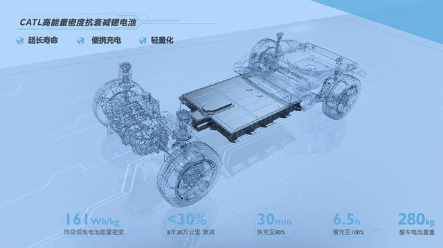 名爵EZS三电技术解析：真实续航300km+，2.8秒征服你