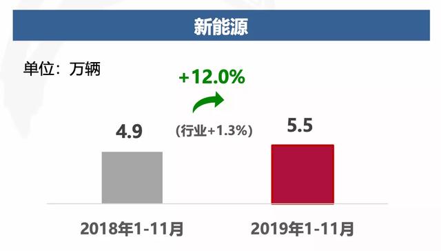 如何实现整体逆势跑赢大市？解读东风公司的2019