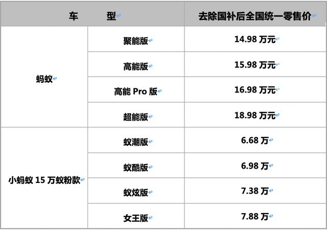 3年畅销15万 蚂蚁家族首款SUV上市 蚂蚁没问题