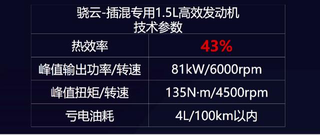 比亚迪又要出新车了,先来看这台新发动机