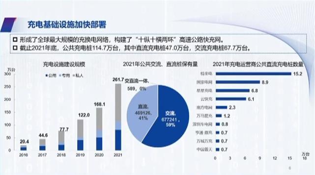 基础设施加大投入 新能源汽车逐渐担纲主角