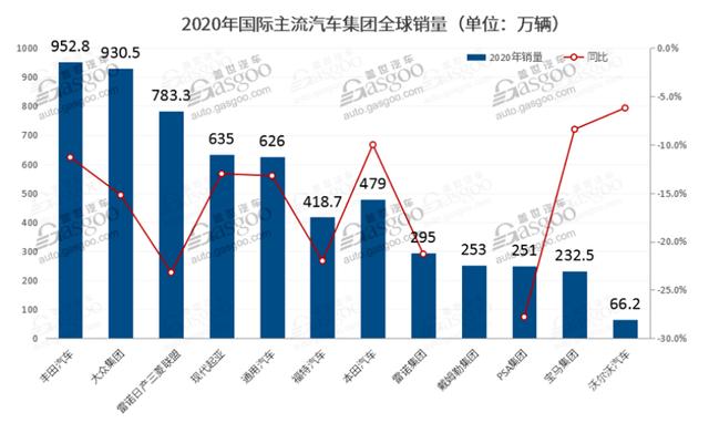 豪赌2025，魏建军这次能赢吗？