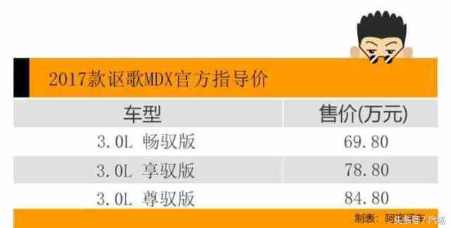 阿蛮评车：销售二百五不及竞品零头 独家解析讴歌MDX问题结症