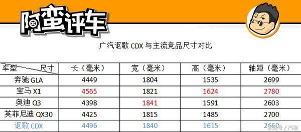 阿蛮评车：亲戚朋友眼中 卖30万的讴歌CDX为何只值六七万？