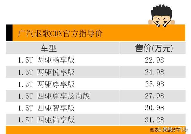 阿蛮评车：亲戚朋友眼中 卖30万的讴歌CDX为何只值六七万？