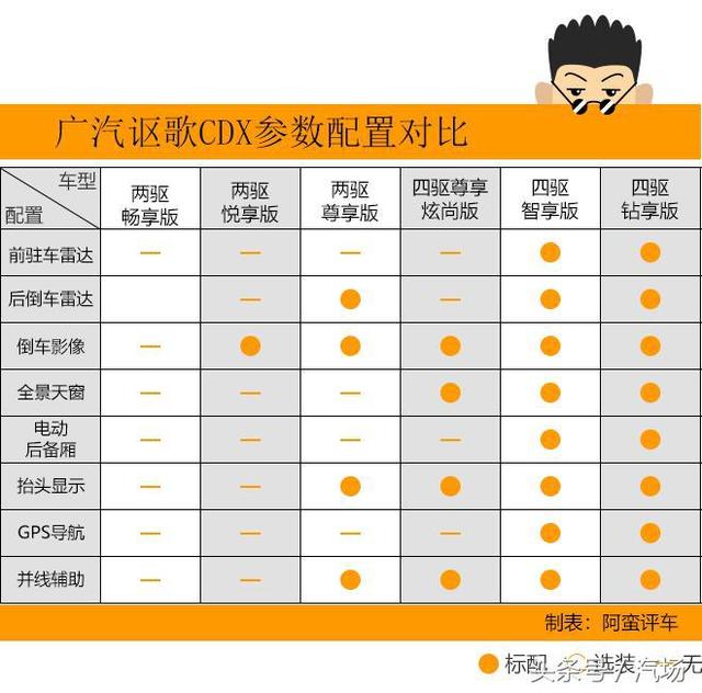 阿蛮评车：亲戚朋友眼中 卖30万的讴歌CDX为何只值六七万？