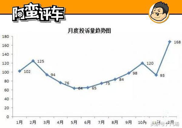 阿蛮评车：奇瑞奇瑞修车排队 艾瑞泽5什么都好 就是质量不好