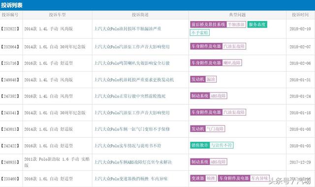 销量夺冠也不消停 上汽大众发动机、变速箱问题频发