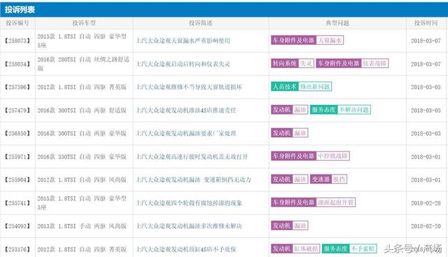 销量夺冠也不消停 上汽大众发动机、变速箱问题频发