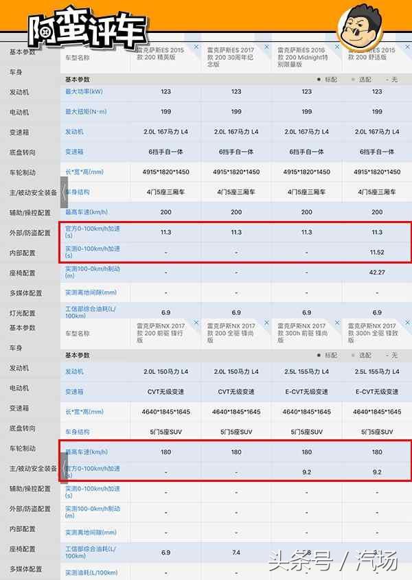 阿蛮评车：还想2.0L自吸打天下 雷克萨斯UX入华依旧前景堪忧