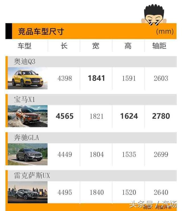 阿蛮评车：还想2.0L自吸打天下 雷克萨斯UX入华依旧前景堪忧