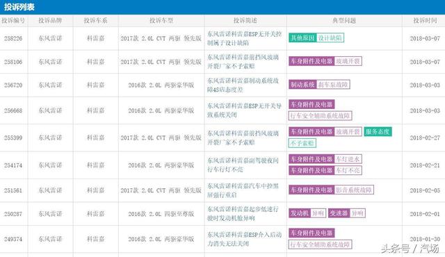 有一种绝望的错误是，当着老大的面，叫着老二的名字，致东风雷诺