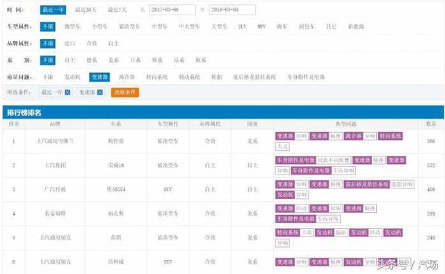 变速箱抖动、顿挫、异响，雪佛兰科鲁兹投诉率稳居第一