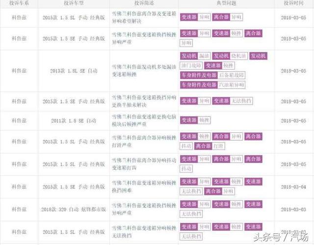 变速箱抖动、顿挫、异响，雪佛兰科鲁兹投诉率稳居第一