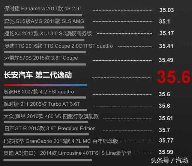 自主A级新颜王 第二代逸动好看皮囊下还有个好动的灵魂