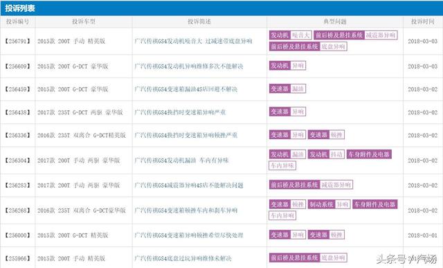 新车老车齐遭投诉 广汽传祺这回遇上的麻烦究竟有多大？