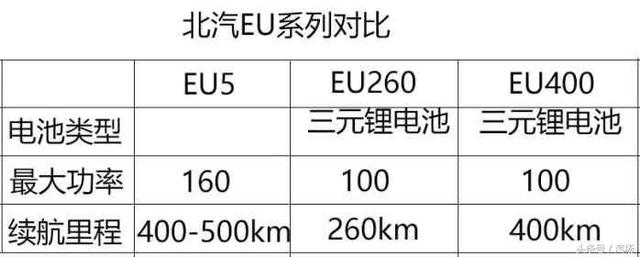 北汽最浮夸车型诞生？上市后竞争帝豪EV450/秦EV450