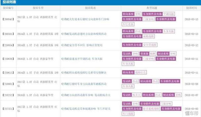 H2抖、H6抖、H9还抖 哈弗是在给抖音代言吗