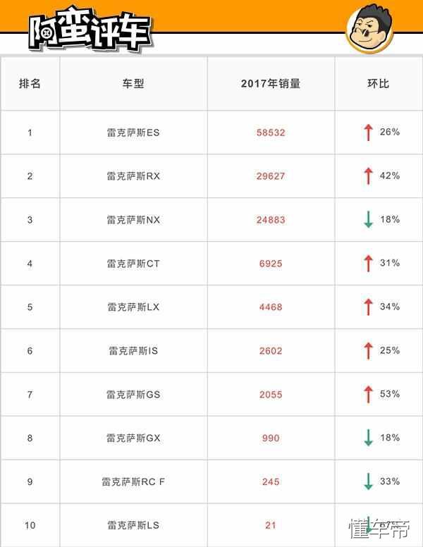 阿蛮评车：C级车尺寸不行价却不低 雷克萨斯GS或将停产