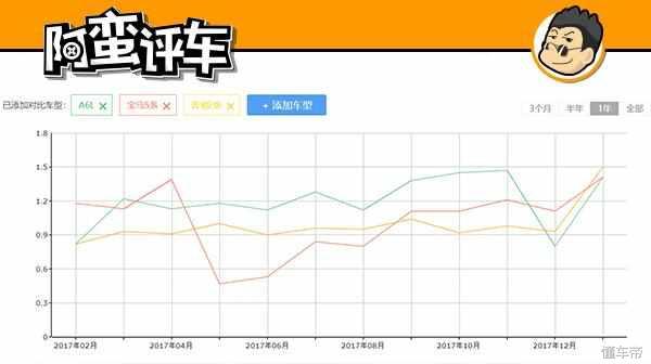 阿蛮评车：C级车尺寸不行价却不低 雷克萨斯GS或将停产