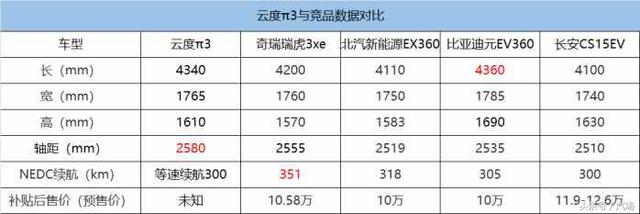 或9万起售/本月上市 这台国产SUV保值率比肩特斯拉？