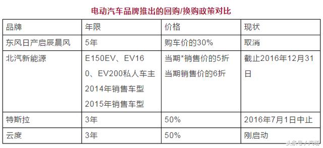 或9万起售/本月上市 这台国产SUV保值率比肩特斯拉？