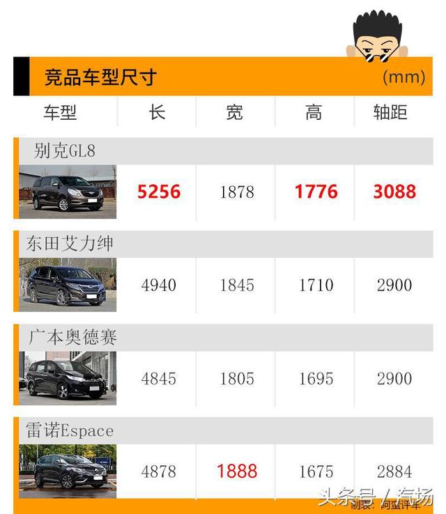 阿蛮评车：30万的雷诺Espace还是板车悬挂双离合 你让GL8怎么想？