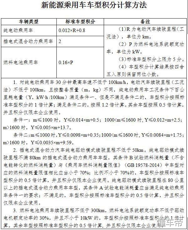 哈弗全新SUV谍照曝光 长城正在快速拥抱“新能源”