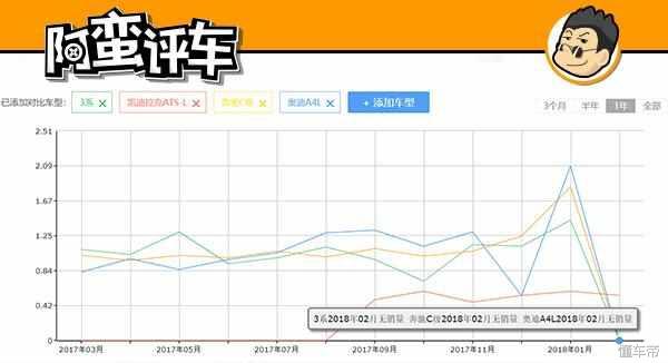 阿蛮评车：跳楼甩卖的起亚斯汀格 经销商能月销1台就烧高香