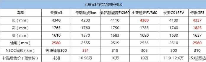 续航300km/售价低于10万 又一款电动SUV本月上市