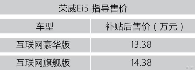 13.38万起售/后备厢空间接近RX5 荣威Ei5上市虐哭明锐旅行？