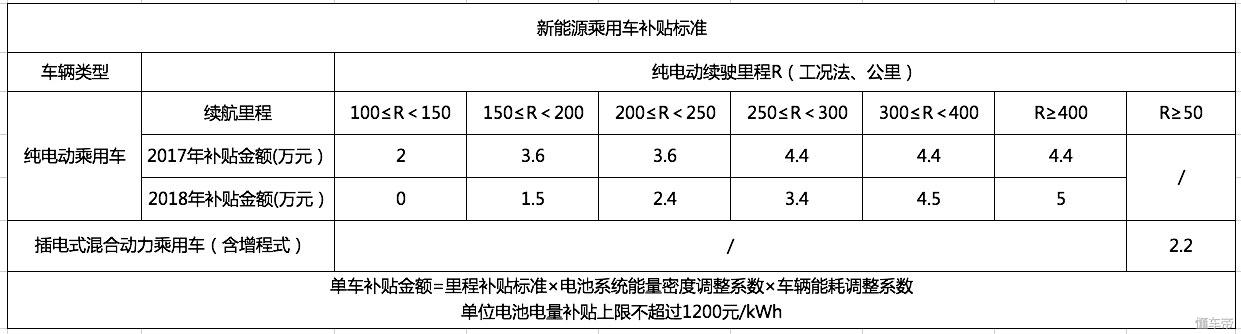 缺乏亮点/被自主车完虐 这台合资电动车是来打酱油的