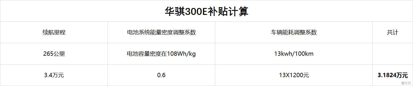 缺乏亮点/被自主车完虐 这台合资电动车是来打酱油的