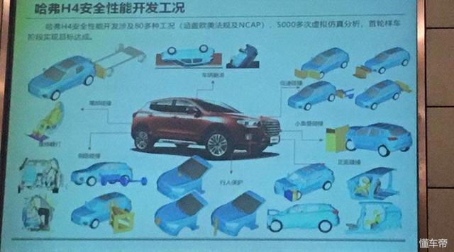 这安全让人不敢相信 售10.6-11.6万 哈弗H4正式上市