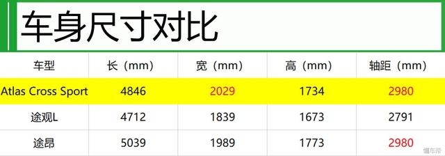 空间大过途观L并与途昂相媲美 大众全新SUV纽约车展将全球首发