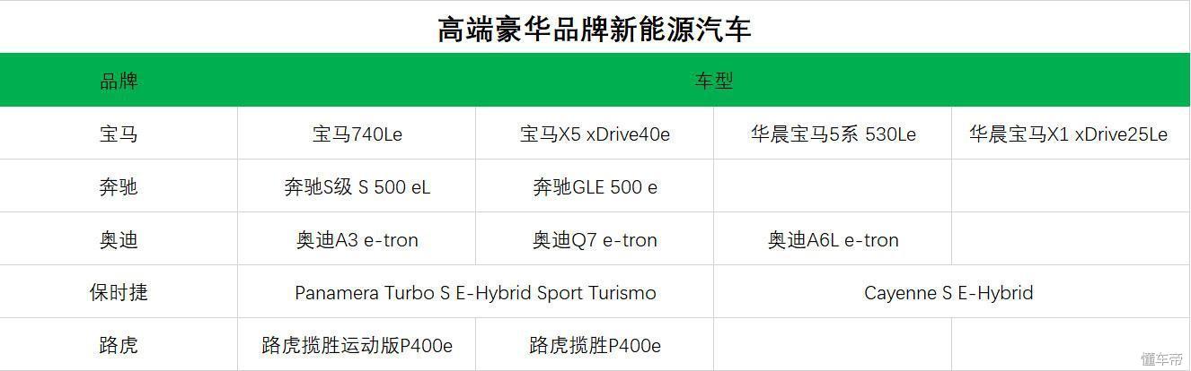 纯电续航50km/充满电2.5小时 宾利新飞驰PHEV版最新谍照曝光