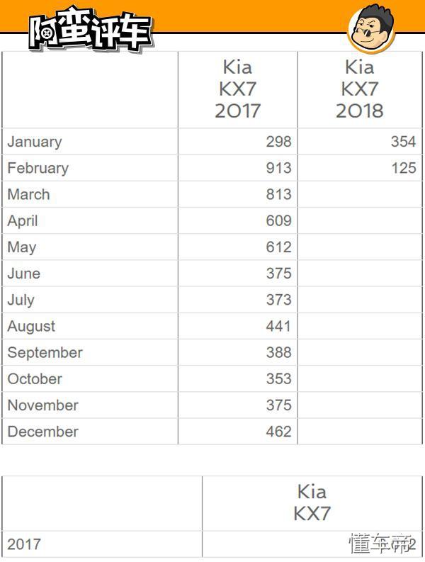 阿蛮评车：穷人版索兰托欲逆袭 起亚KX7月销过百竟成大忽悠