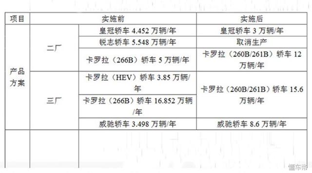 忘了本田思域吧 丰田全新卡罗拉快要国产了 卖点其实是操控？！