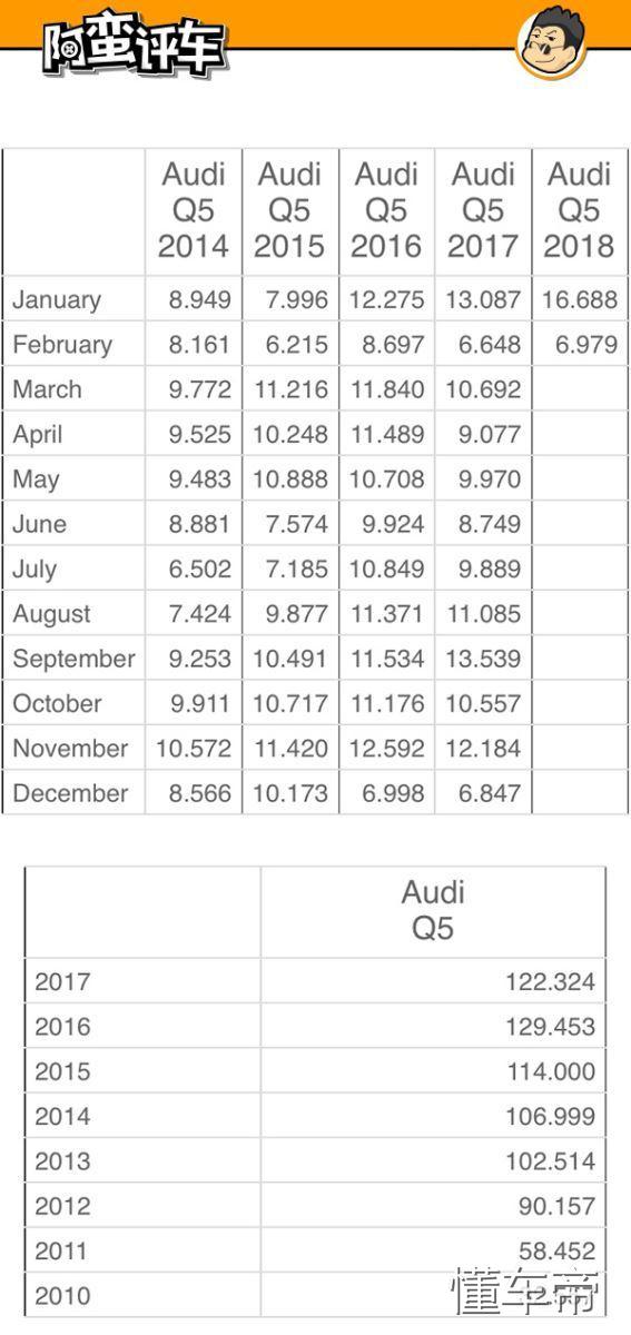 阿蛮评车：憋了8年大招后的全新奥迪Q5L 不仅仅是轴距加长88毫米