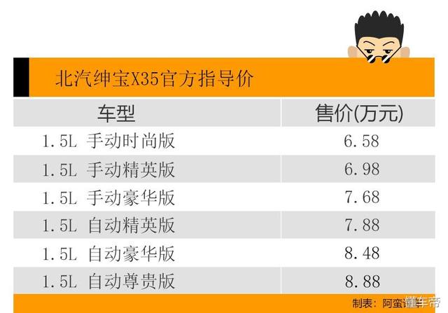 阿蛮评车：德奔品质6万起价 助绅宝X35成年销4万的亲民车