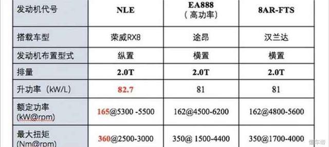 拳打途昂脚踢汉兰达 同样2.0T+6AT 荣威RX8为何这么强？