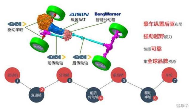 拳打途昂脚踢汉兰达 同样2.0T+6AT 荣威RX8为何这么强？