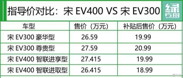 降价1万 还可以私人订制 这款比亚迪新SUV一周零油耗