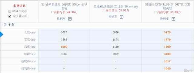 凯迪拉克、奥迪开始慌张 宝马这款新产品降价20万 要做豪华一哥？