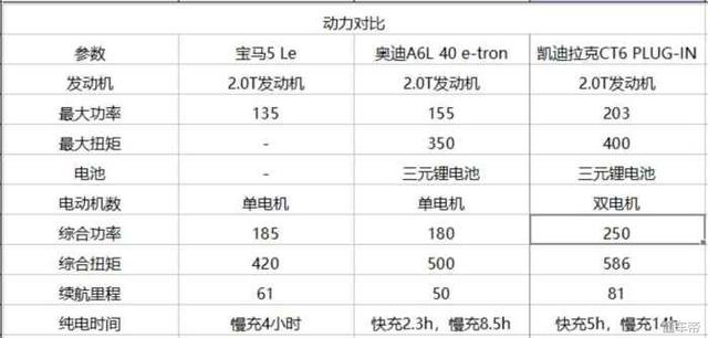 凯迪拉克、奥迪开始慌张 宝马这款新产品降价20万 要做豪华一哥？