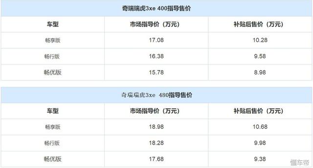 与宝骏530同价 百公里只需7块钱 奇瑞新SUV比CS15轴距长45mm